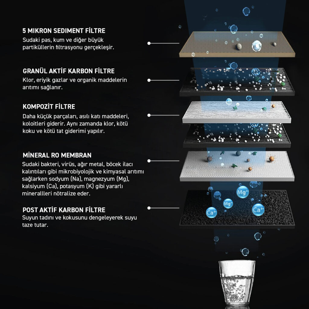 vita plus dizayn su teknolojileri
