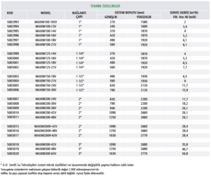 Maxim Serisi Tandem Yumuşatma Sistemleri