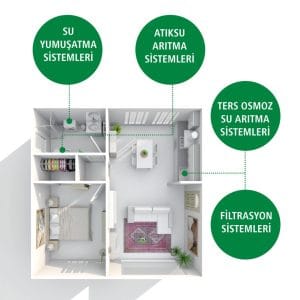 evsel su arıtma sistemleri